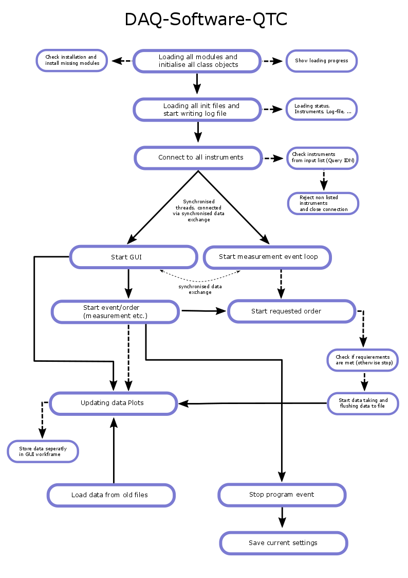 Flowchart_main